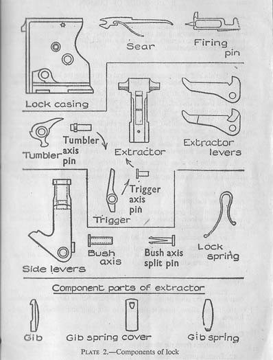 Plate 2 - Componenents of lock